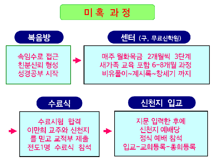 출처 : 이단상담소