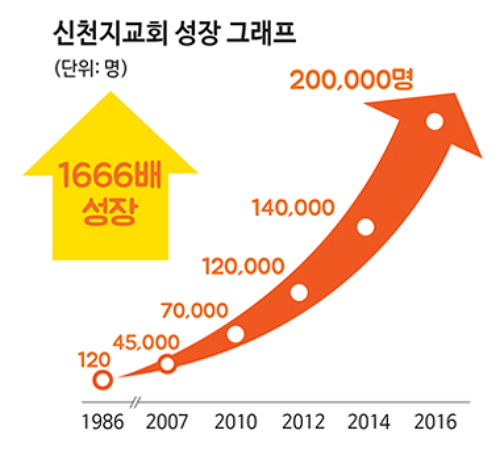 출처 : 크리스찬 투데이