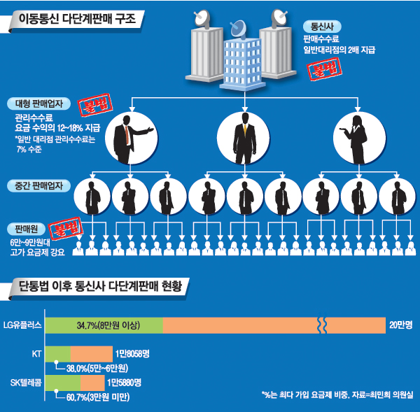출처 : 매일경제