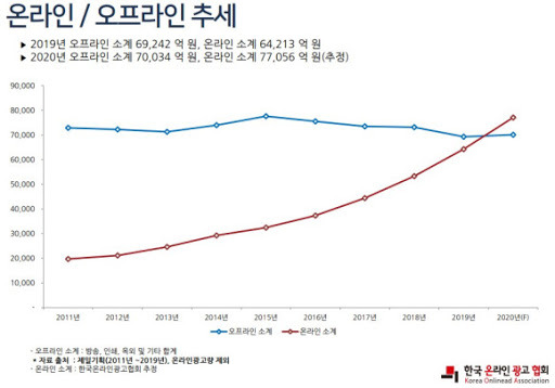 오프라인광고 이미지