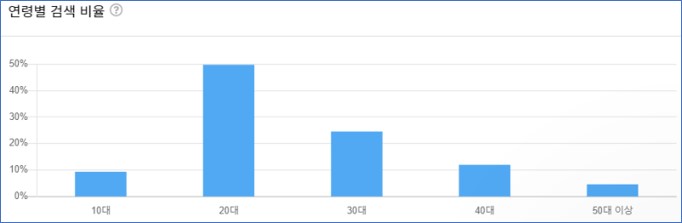 바인드 연 이미지