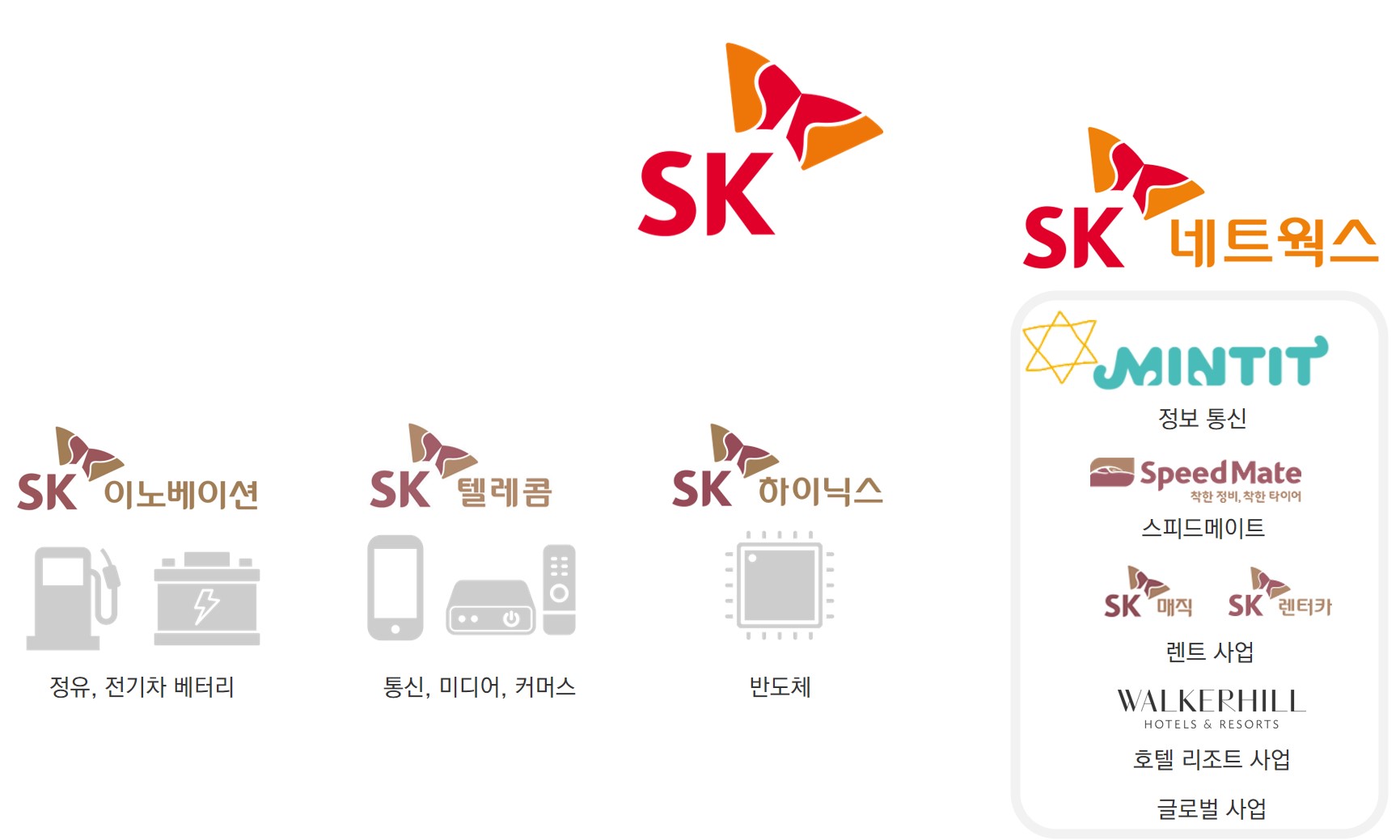 SK네트웍스 그리고 민팃