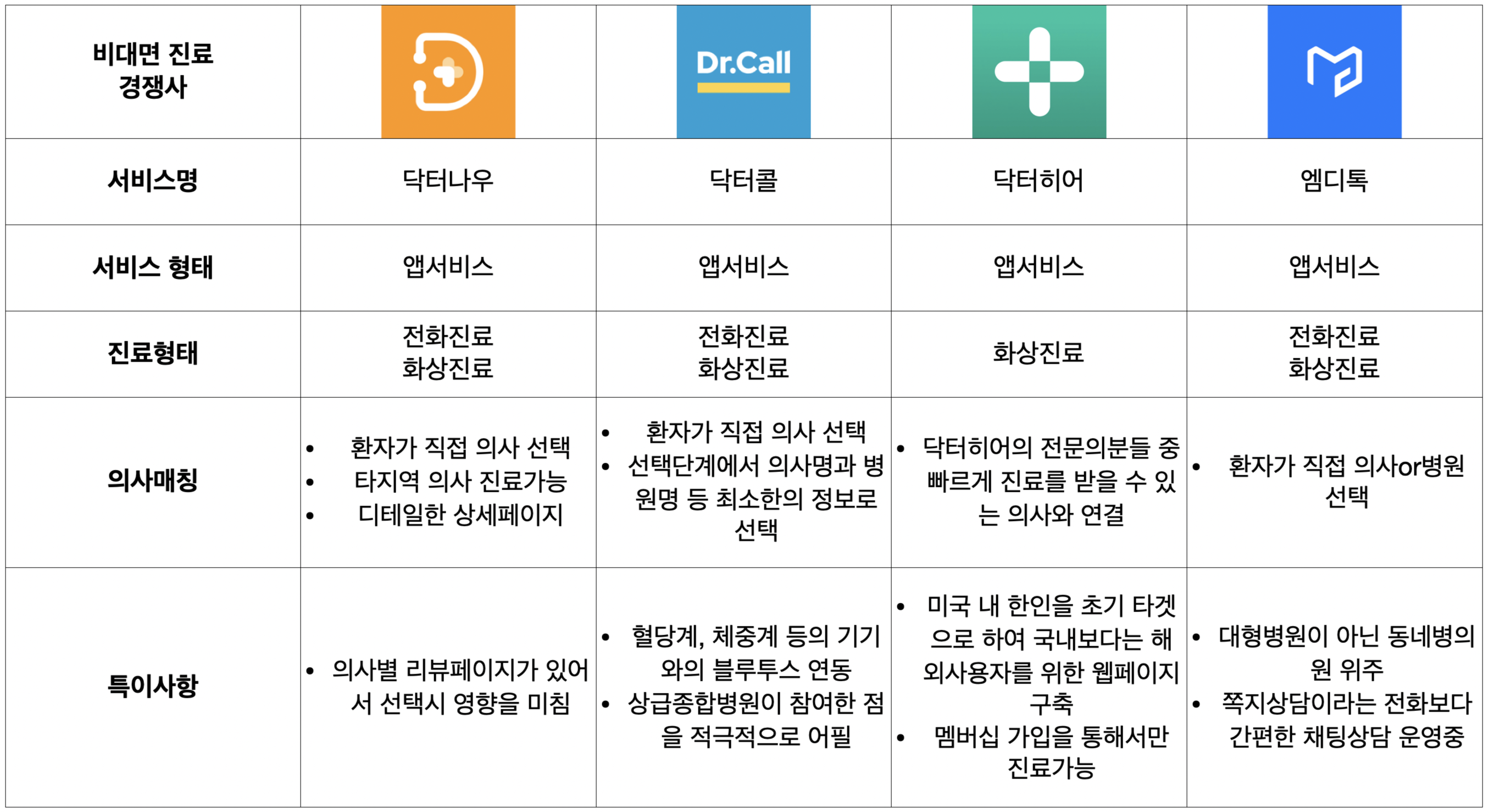 닥터만실 이미지