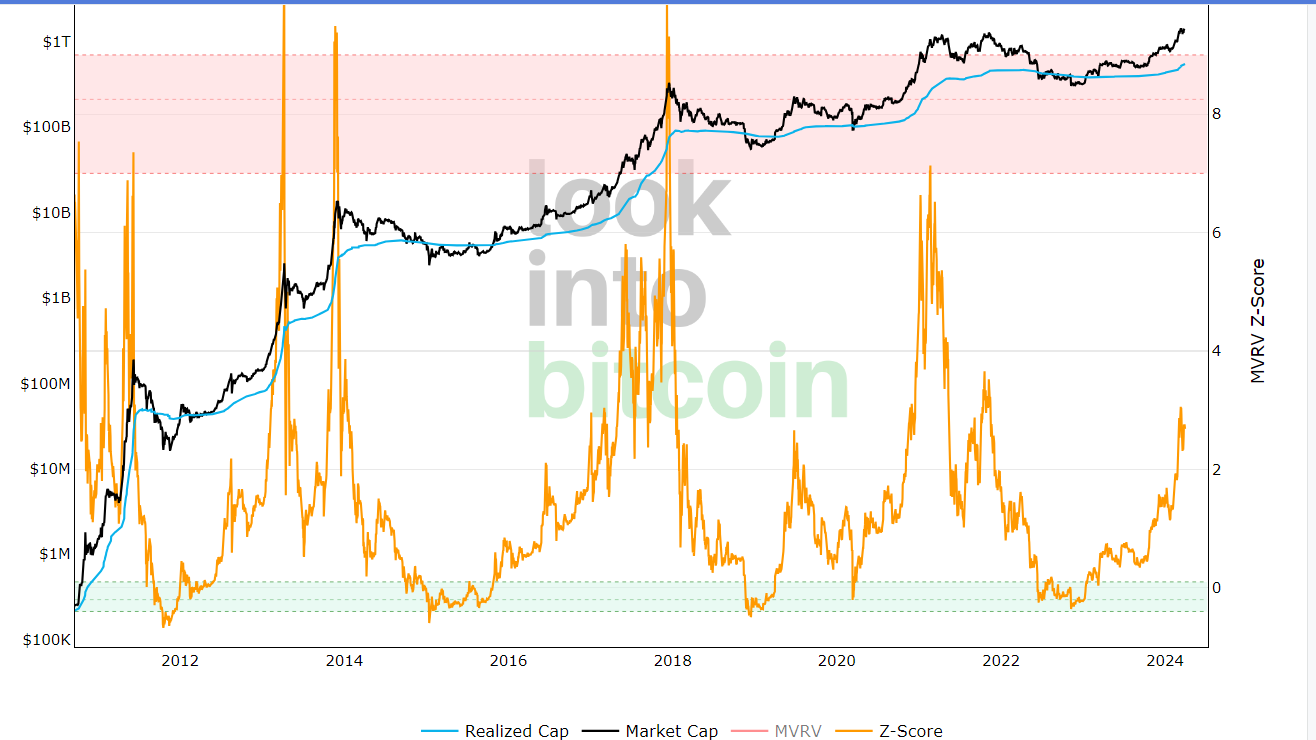 비트코인이 거품인지 아닌지 확인할 방법이 없을까?