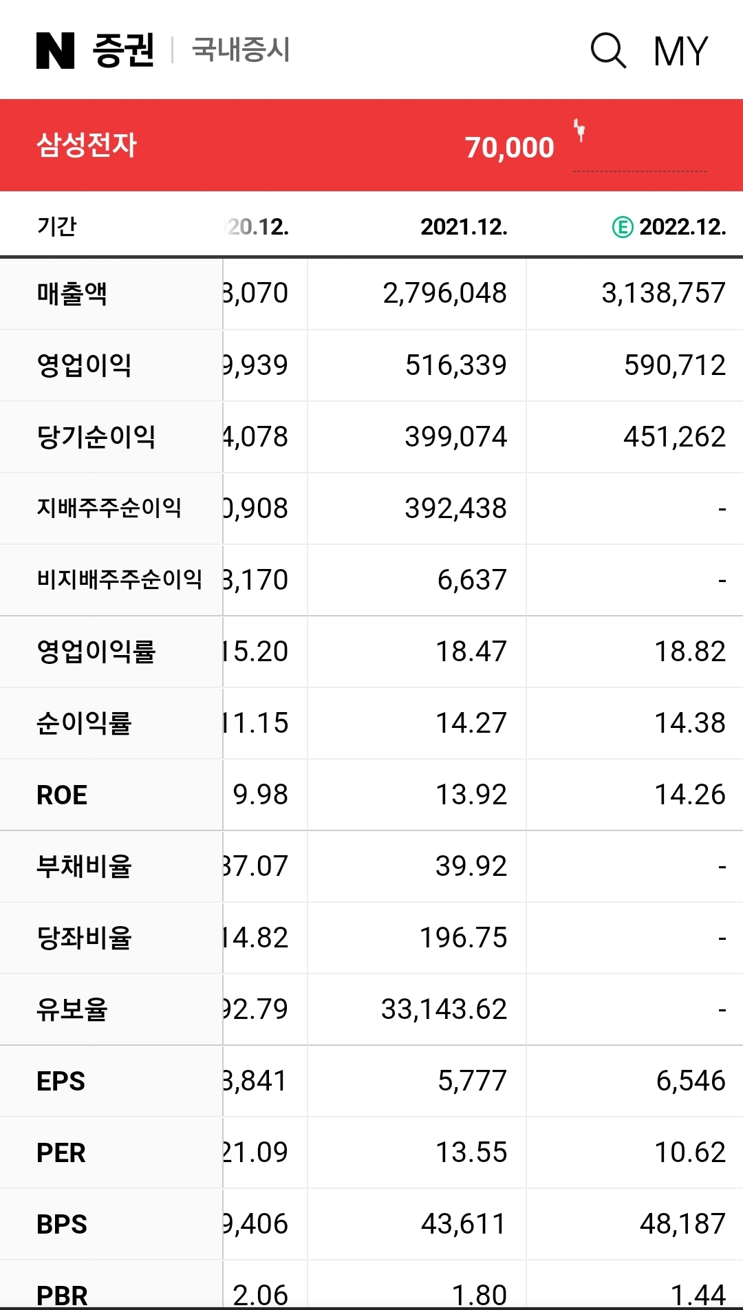 12화 적정주가 구하기 <003>