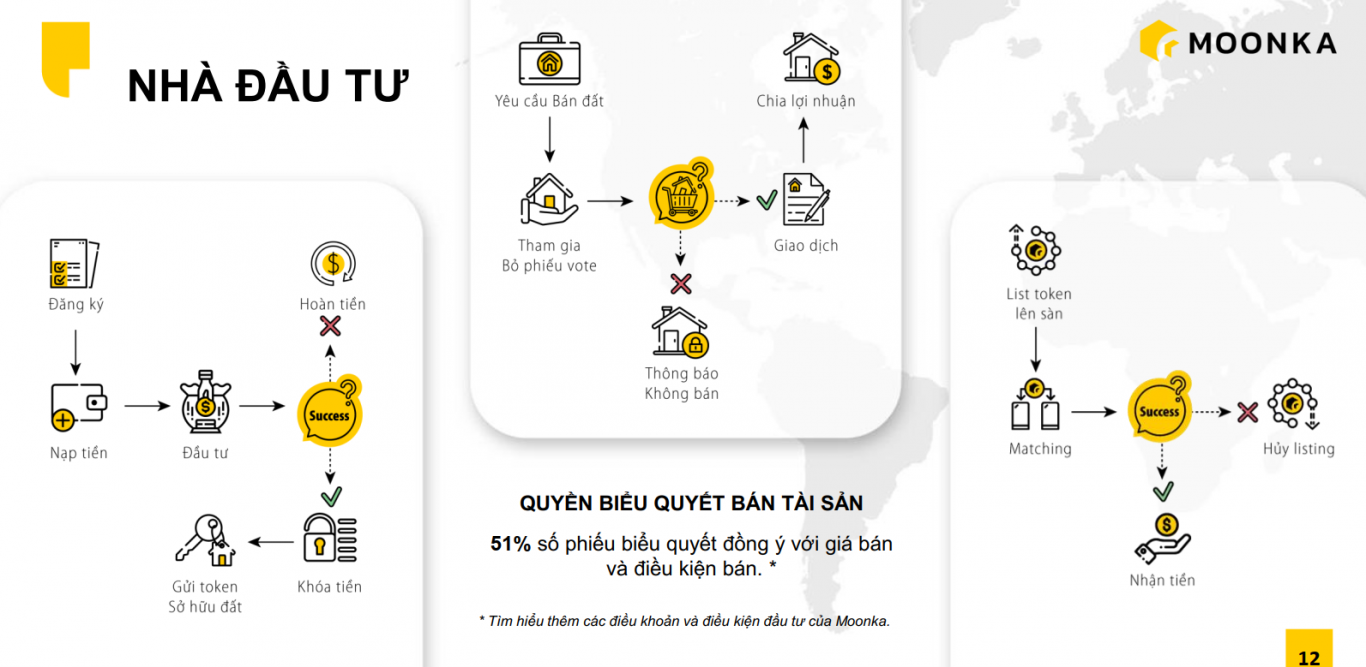 2023 베트남 블록체인 기업