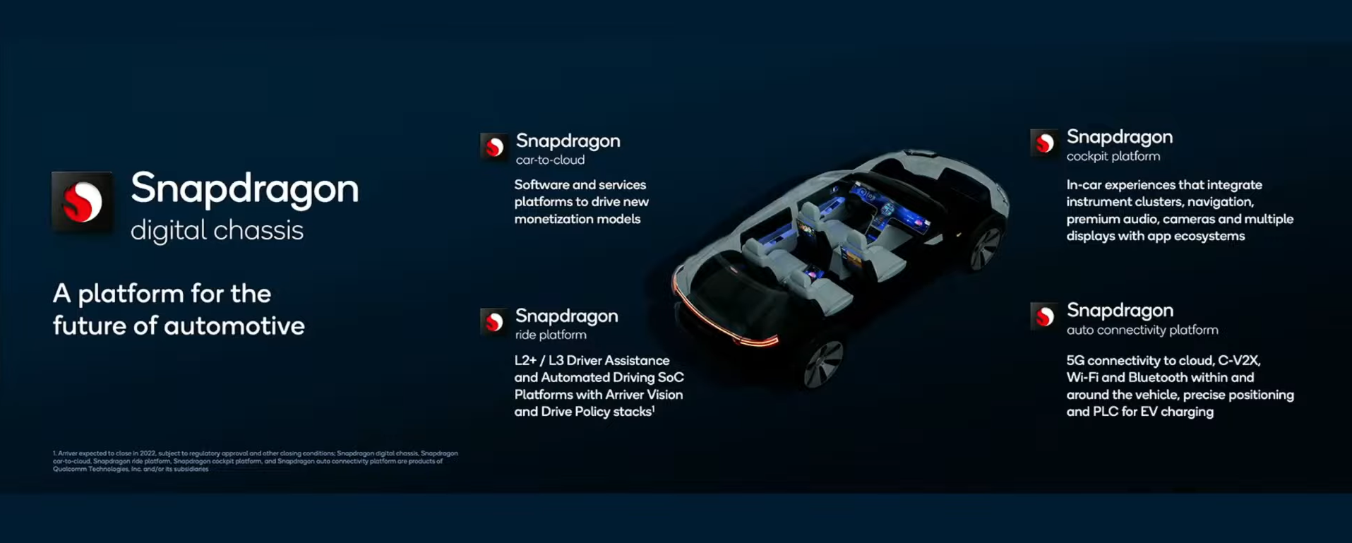 차량용 반도체-1편. 퀄컴(Qualcomm)