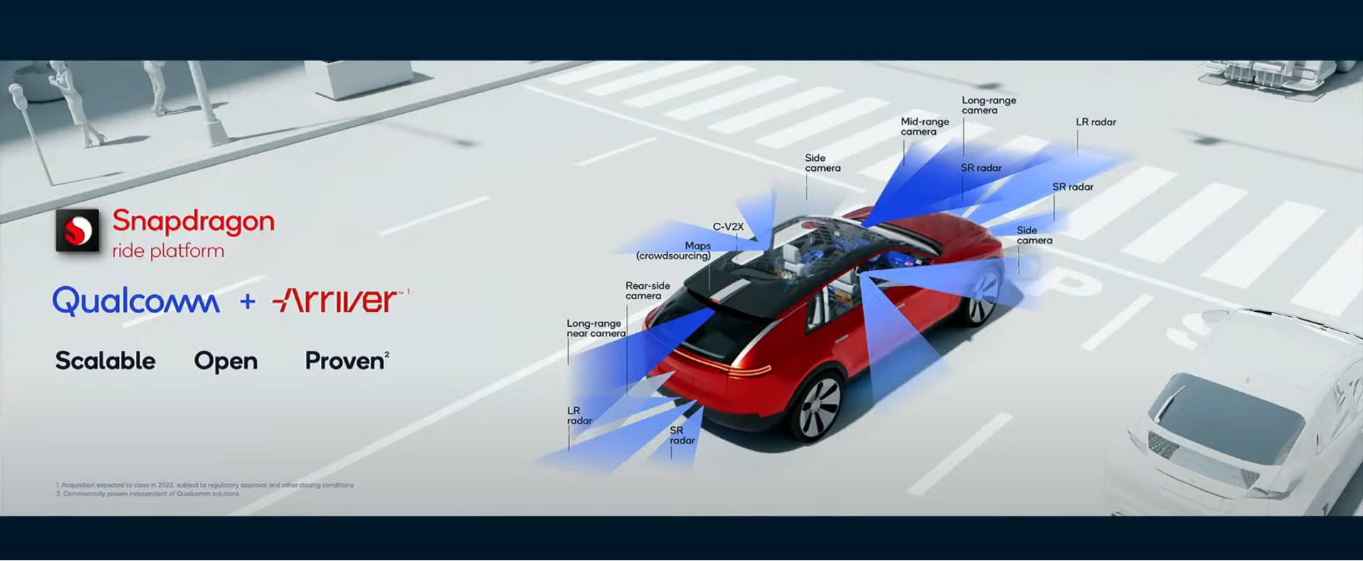 차량용 반도체-1편. 퀄컴(Qualcomm)