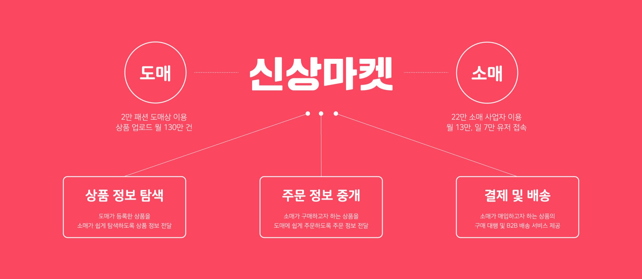 딜리버드 이미지