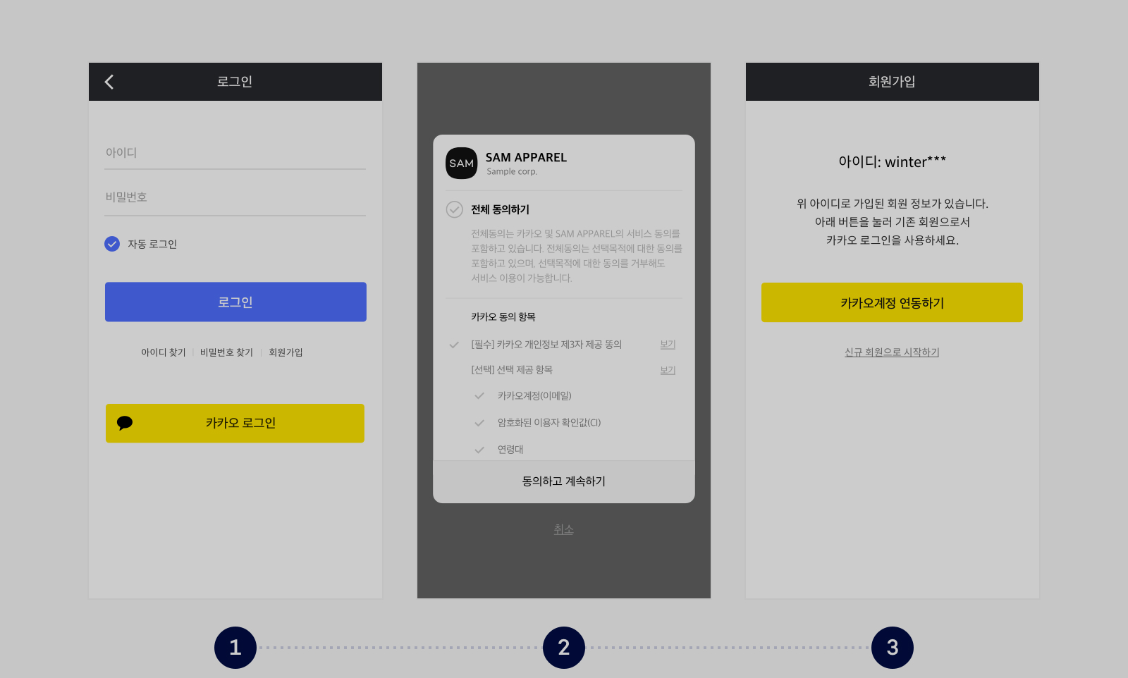 카카오톡 간편로그인의 시대는 오픈API가 만들었다
