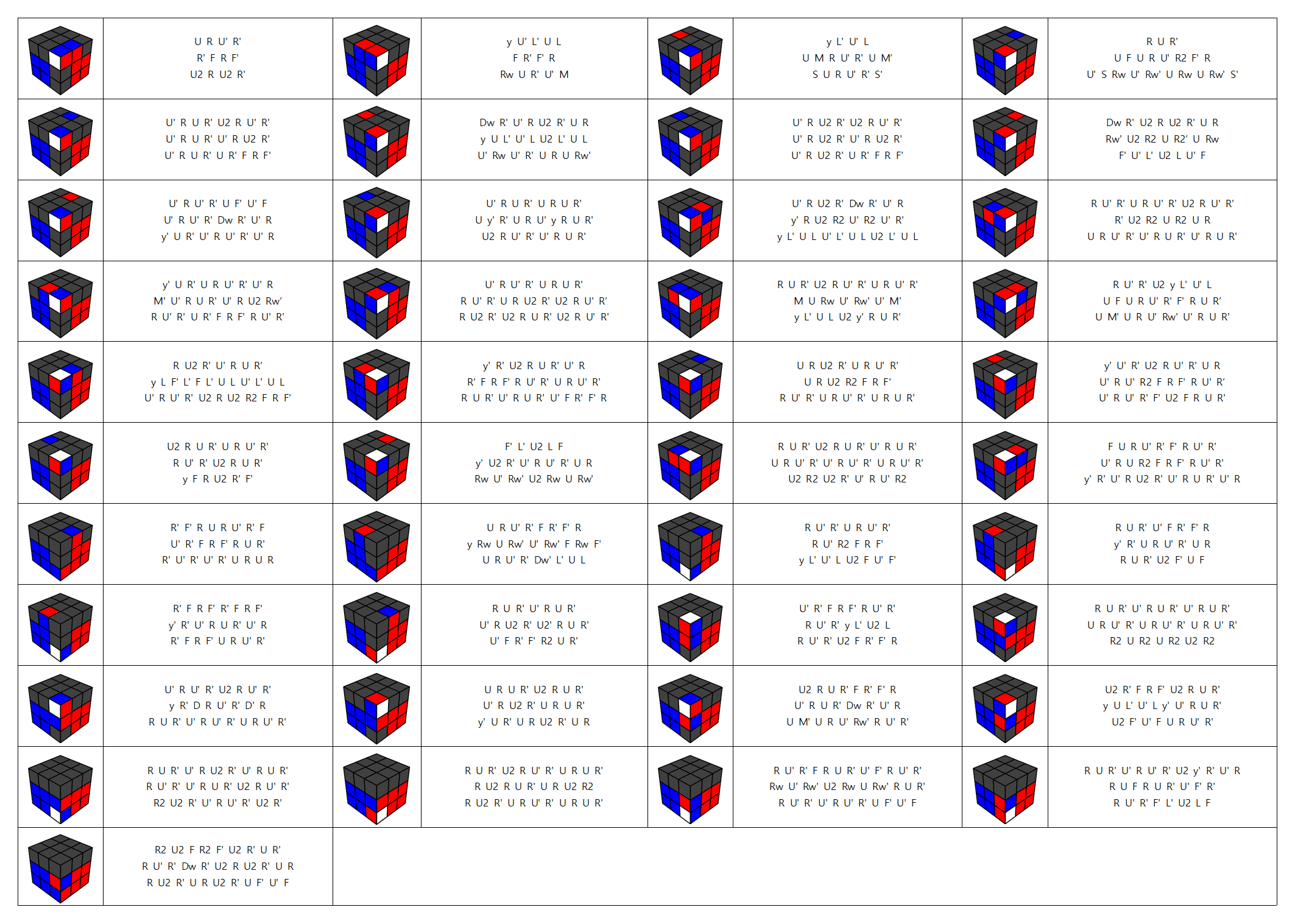 3x3x3 큐브 F2L 공식 모음