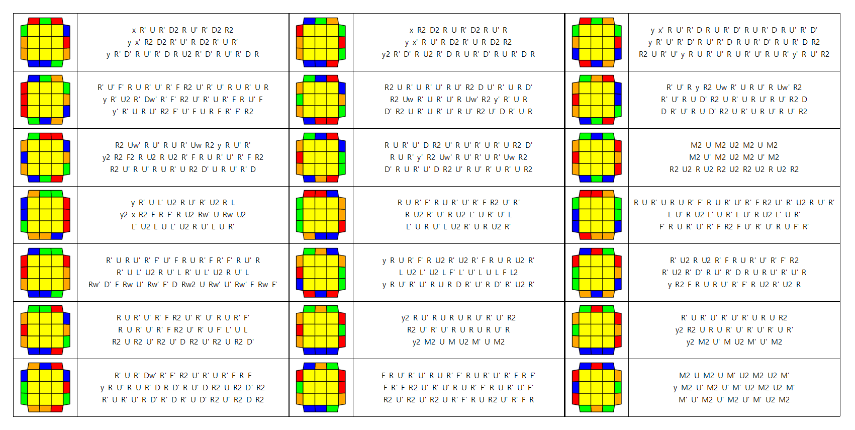 3x3x3 큐브 PLL 공식 모음