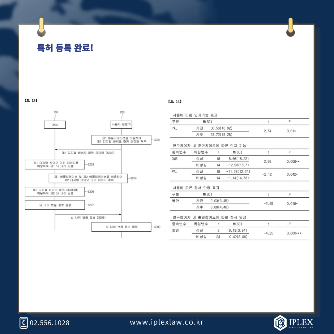 [IPLEX] 주식회사 하이 국내 특허 등록 완료