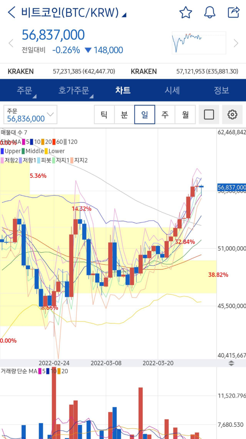 업비트의 KPI는 무엇일까?