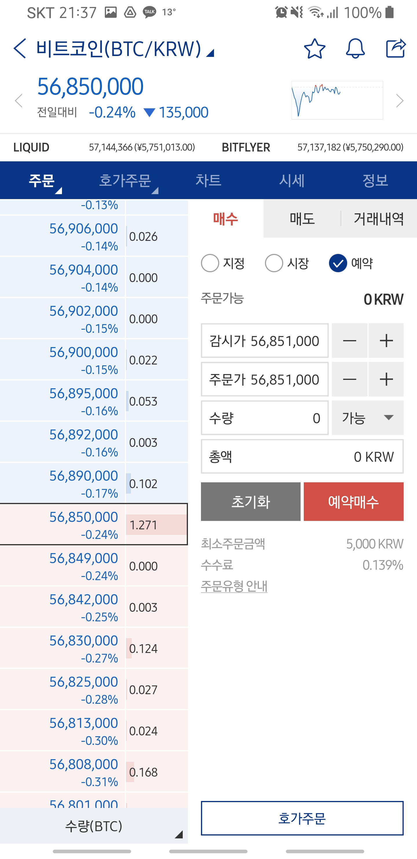 업비트의 KPI는 무엇일까?