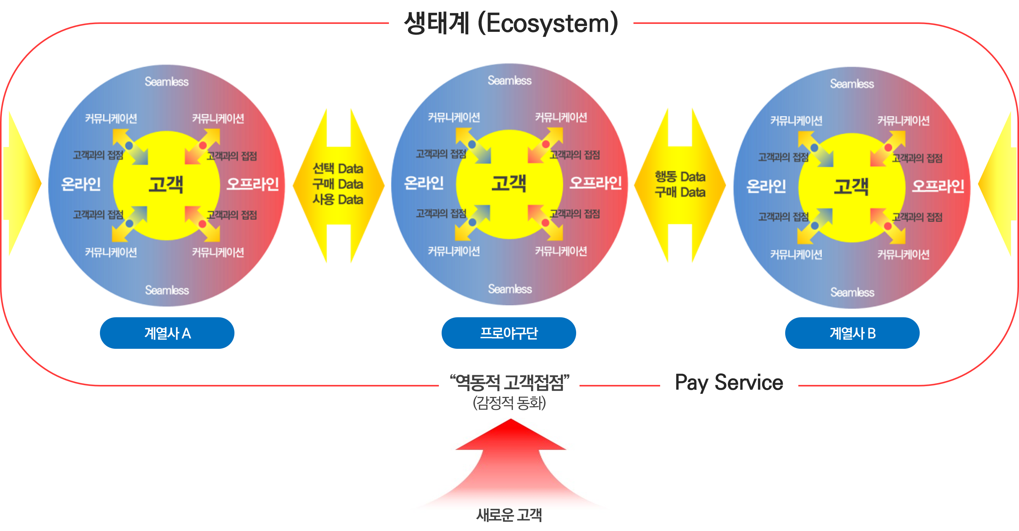 동화리테일 이미지