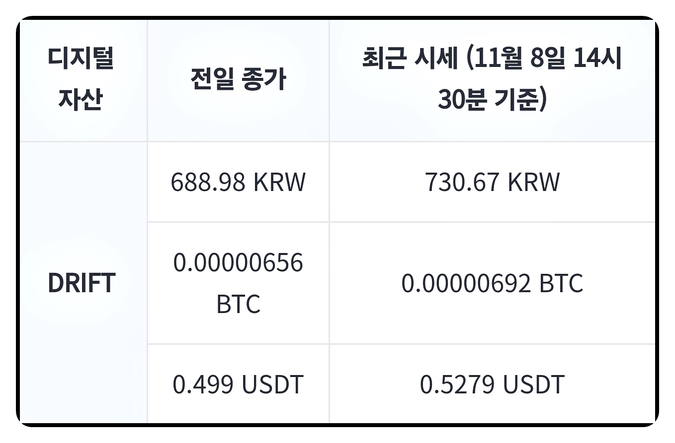 업비트 거래소에서 본 인간의 탐욕