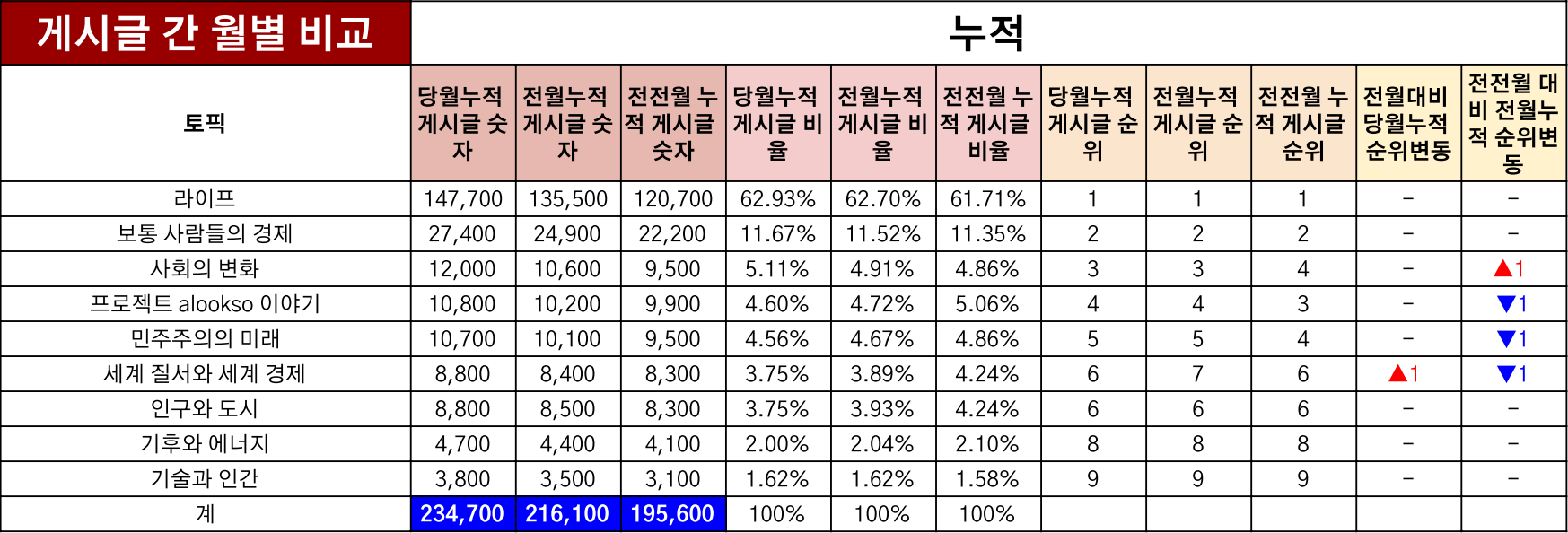 브런치 키워드: 스팀잇