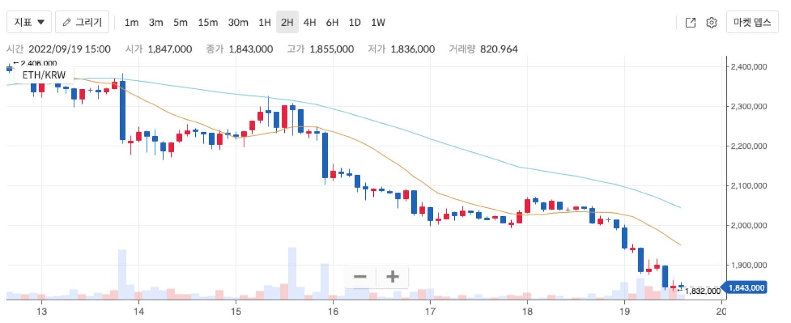 이더리움의 The Merge