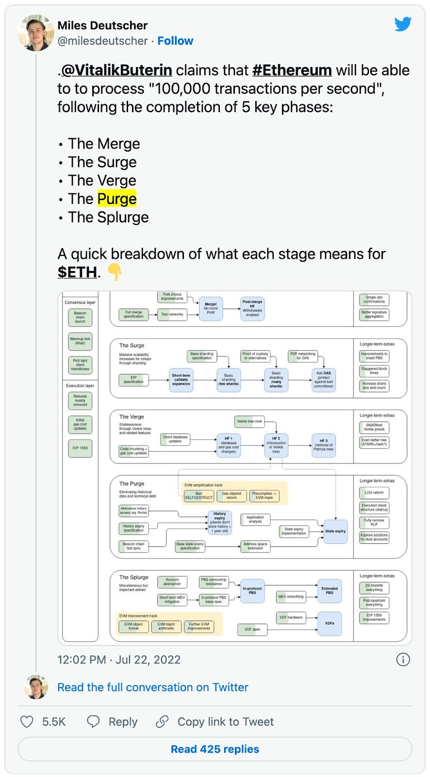 이더리움의 The Merge
