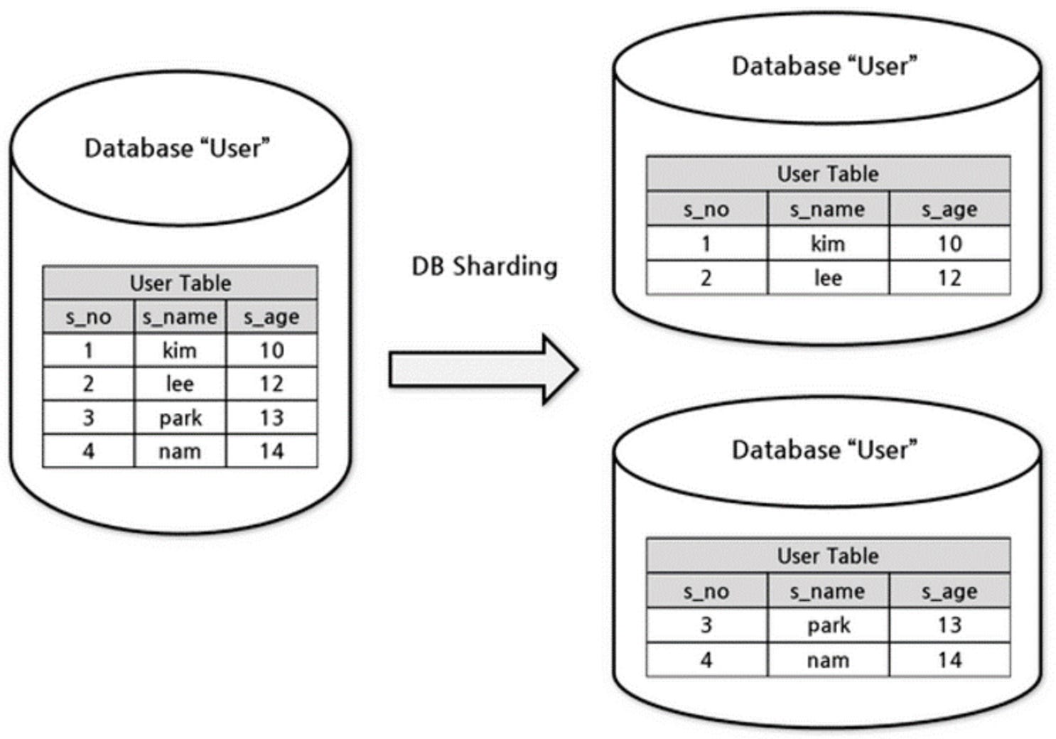 이더리움의 The Merge
