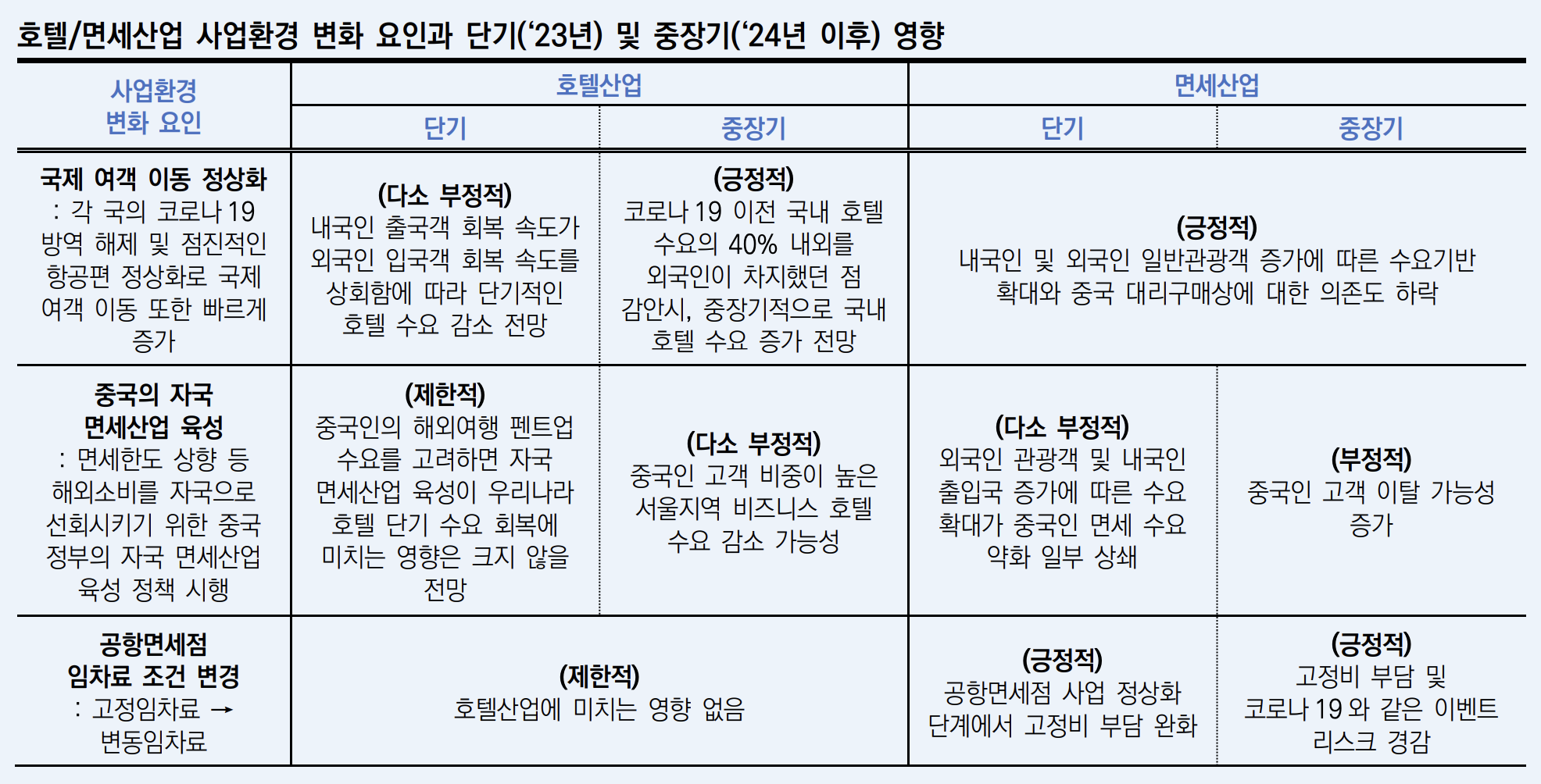 호텔이용이 늘어도 호텔신라 주가가 하락하는 이유