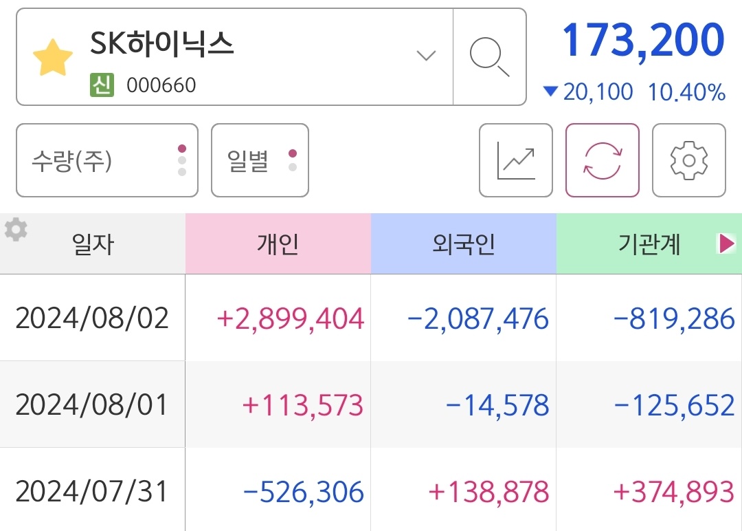 SK 하이닉스가 10.4% 폭락한 이유