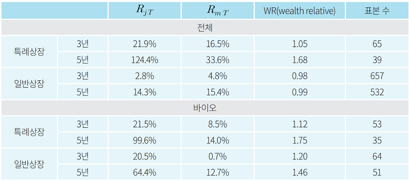 08화 [경제] 꿈과 희망을 상장하는 방법, 특례상장