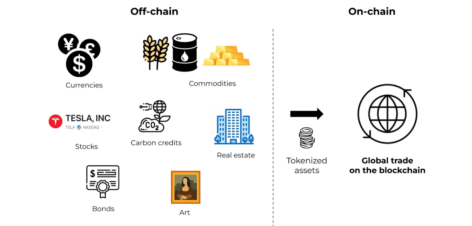 05화 실물 자산이 토큰이 되는 시대, 우리는 준비되었는가?