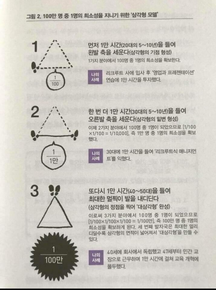 일상의작은변화 이미지