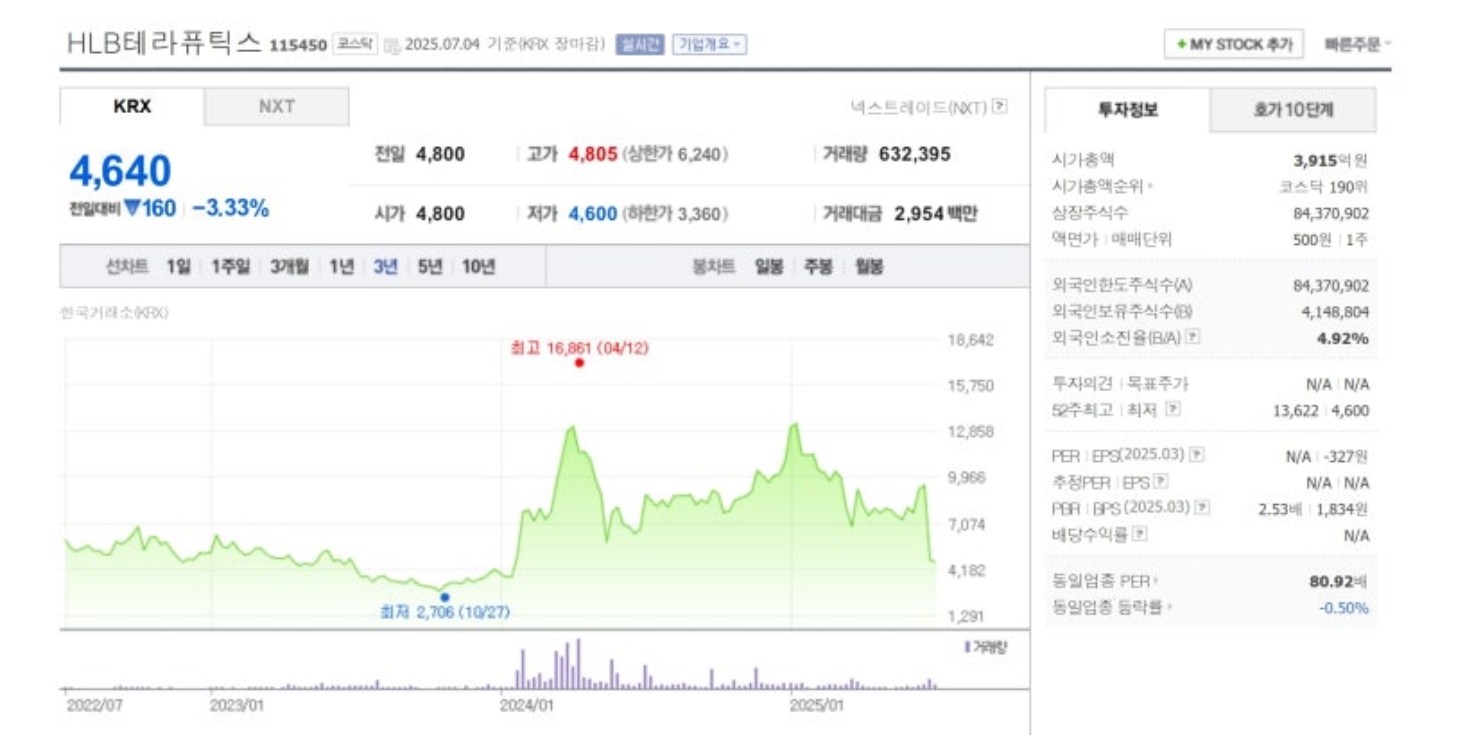 03화 심사역이 본 HLB 생명과학