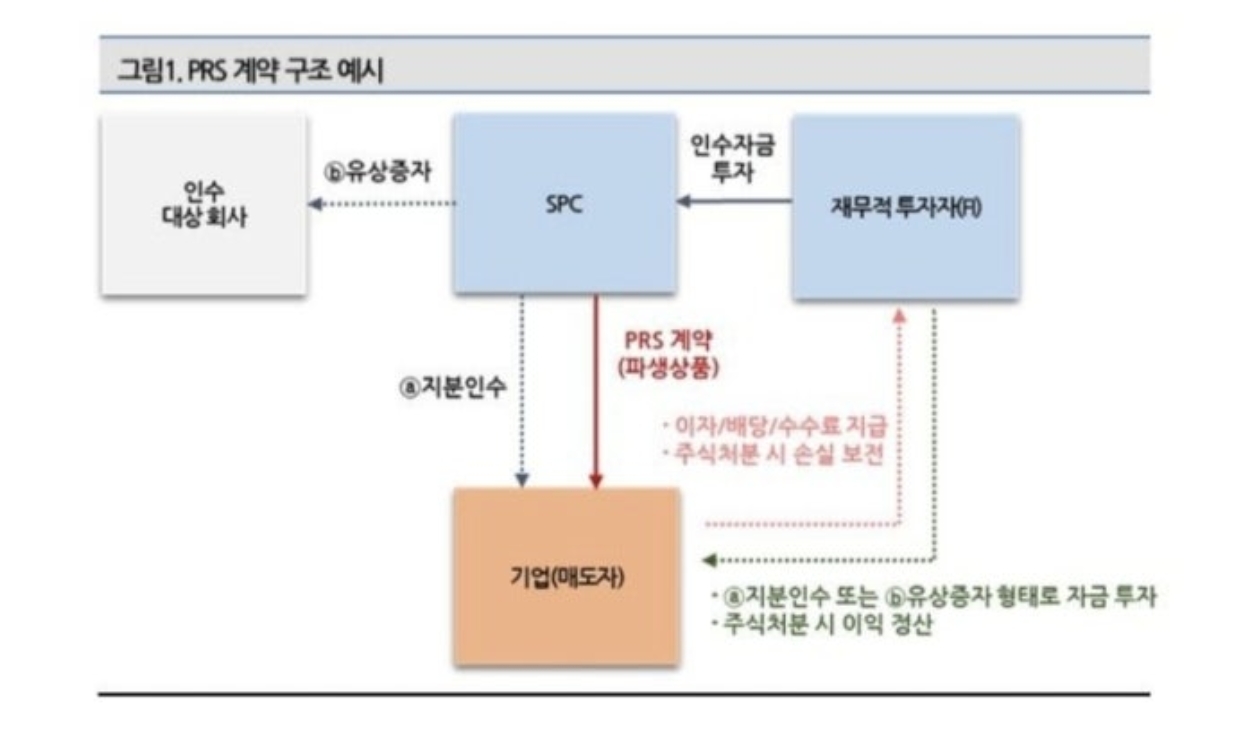 롯데손해보험과 부채성자본조달