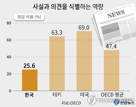 케이크이즈 이미지