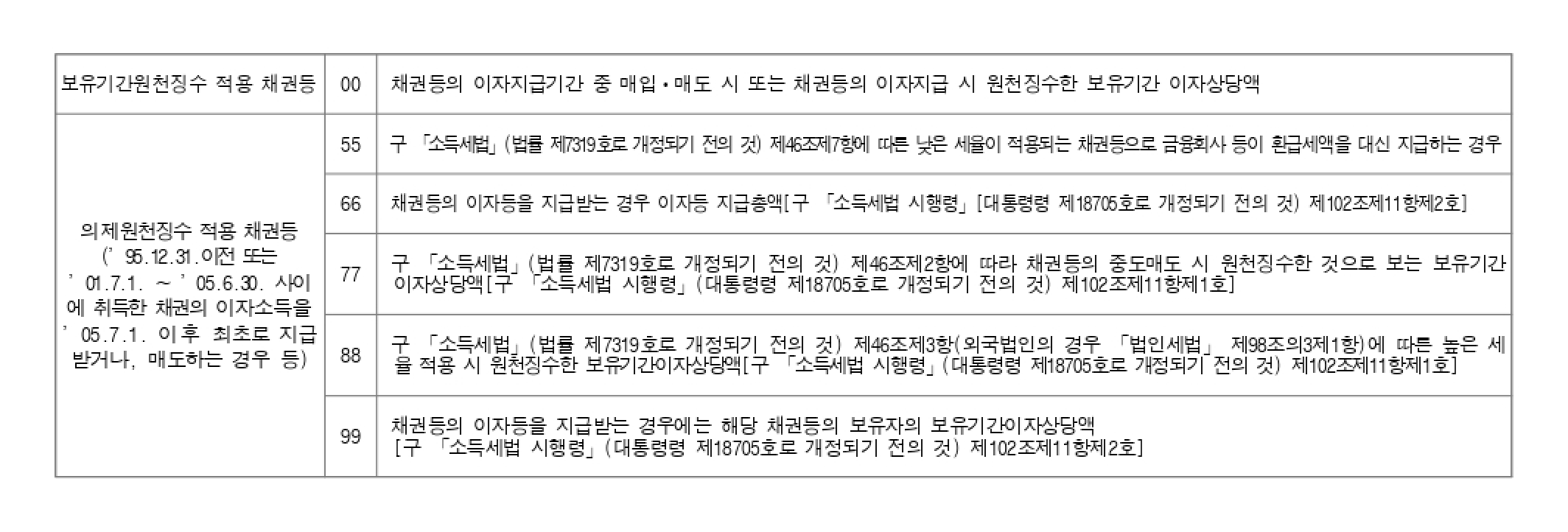 원천징수 세무 가이드 #4