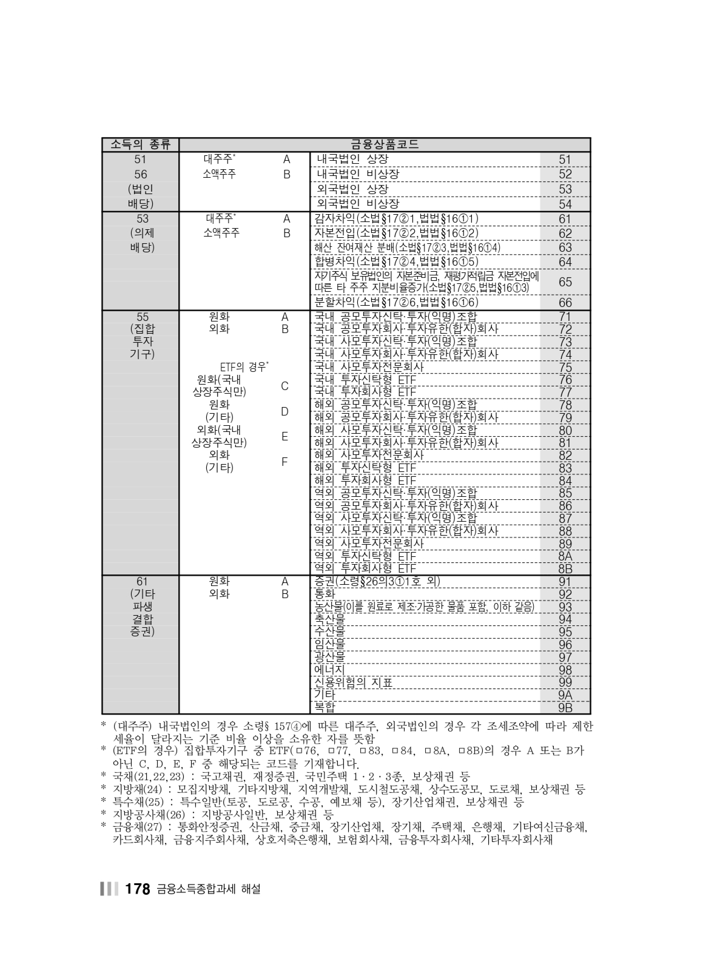 원천징수 세무 가이드 #4