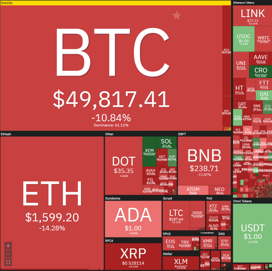 2월 23일 비트코인 패닉셀인가, 조정장인가.