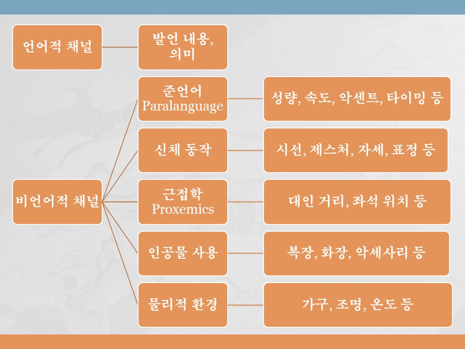 사이커뮤니케이션 이미지