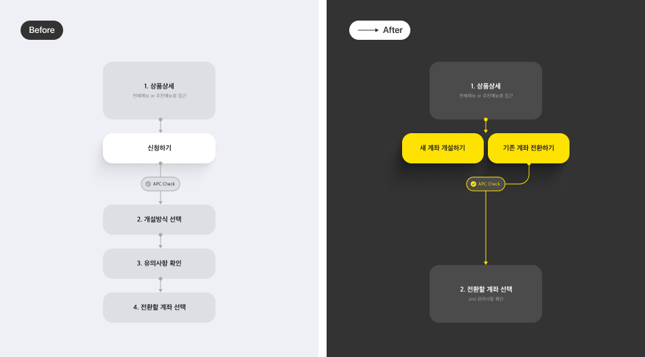 03화 화면 너머의, <개인사업자 뱅킹> 디자인