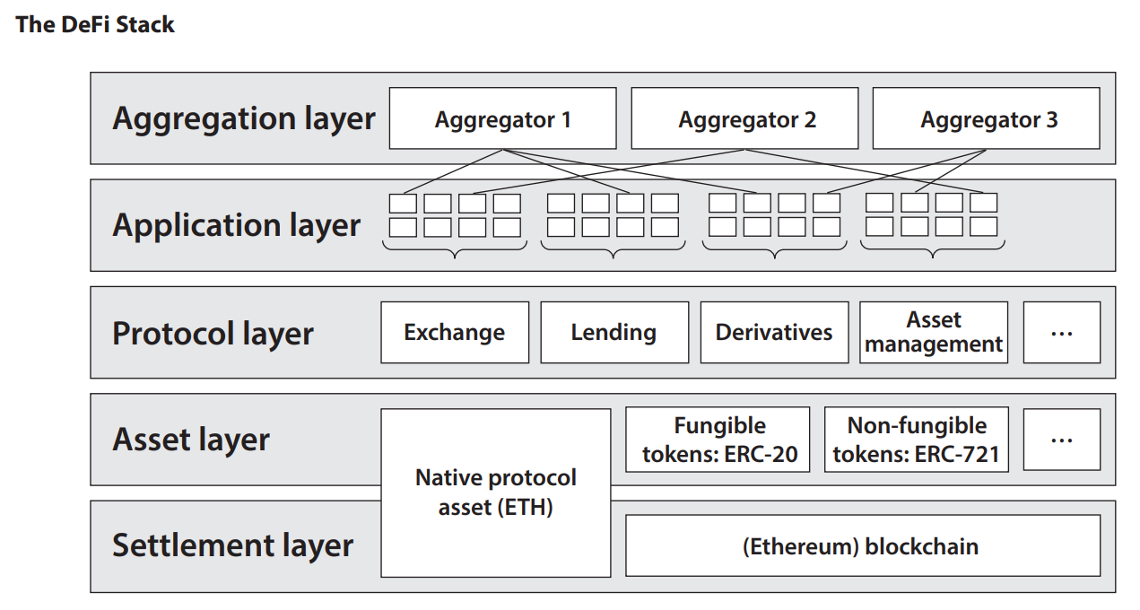 디지털 금융의 분기점, 스테이블 코인의 시대