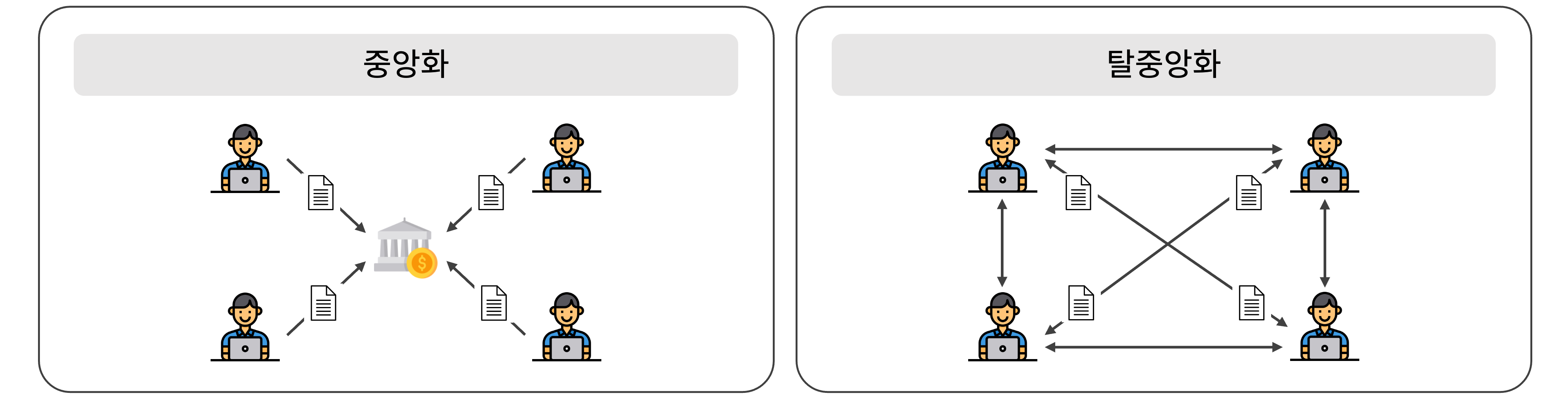 블록체인 기반의 분산 금융시스템, DeFi