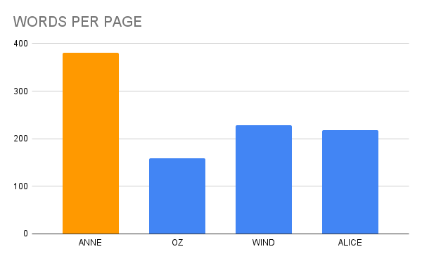 WORDS PER PAGE (4).png