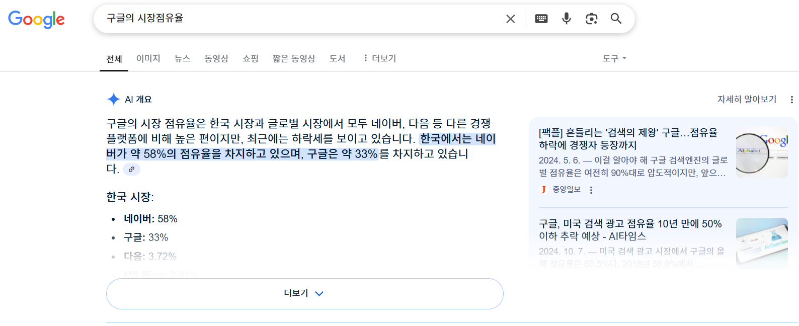 구글, 요즘 얼마나 사용하세요?