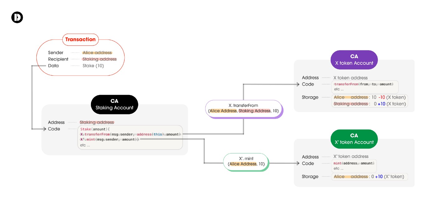 새 시대의 시작, 스마트 컨트랙트(feat, EVM)