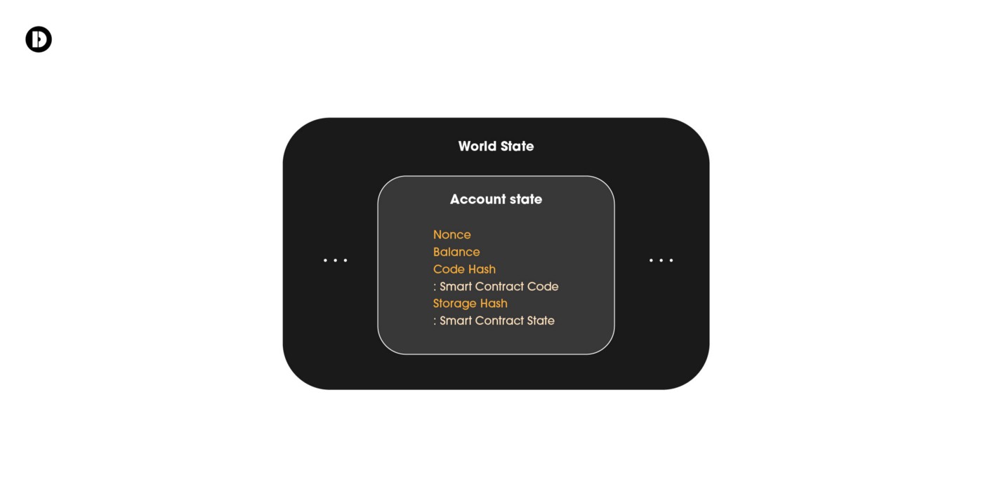 새 시대의 시작, 스마트 컨트랙트(feat, EVM)