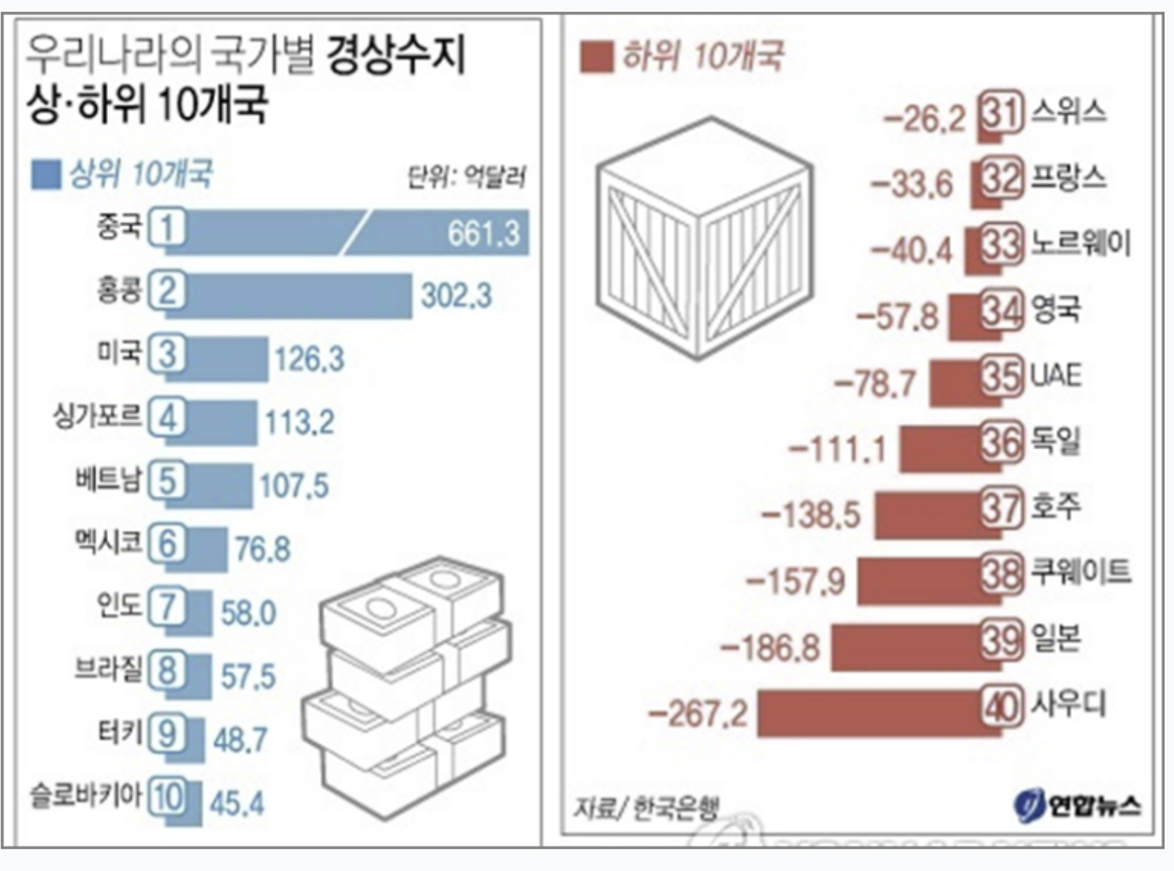 가장 쉽게] 1인당 GDP 순위, 부자나라 이유?