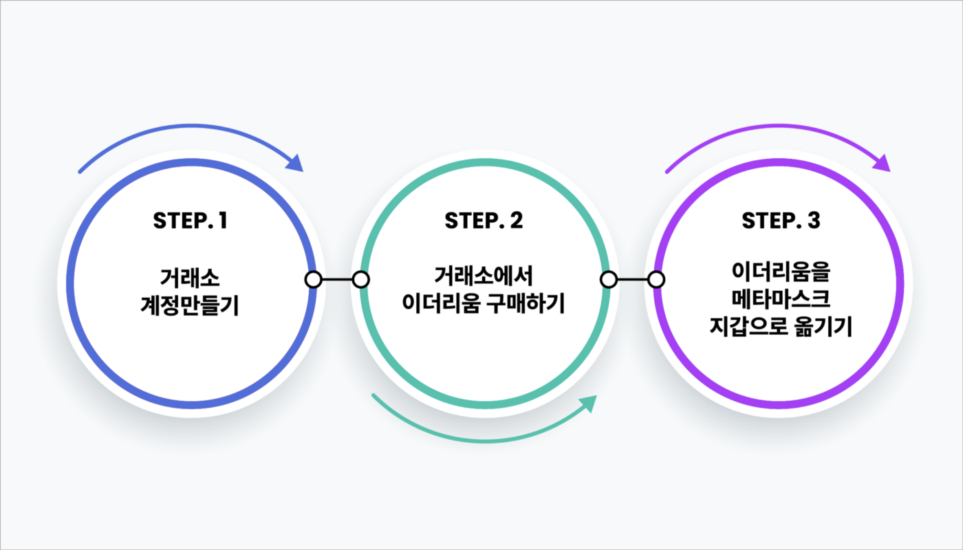 NFT 101 ] #04 코인 구매하기