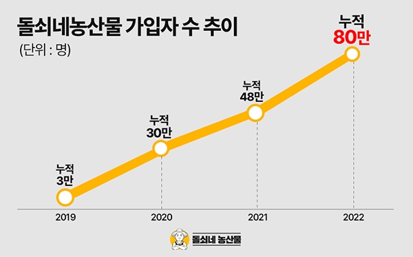 돌쇠네 이미지