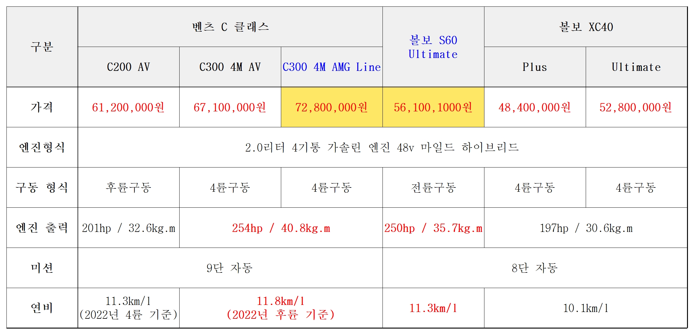 [자동차] 가성비 좋은 볼보 S60