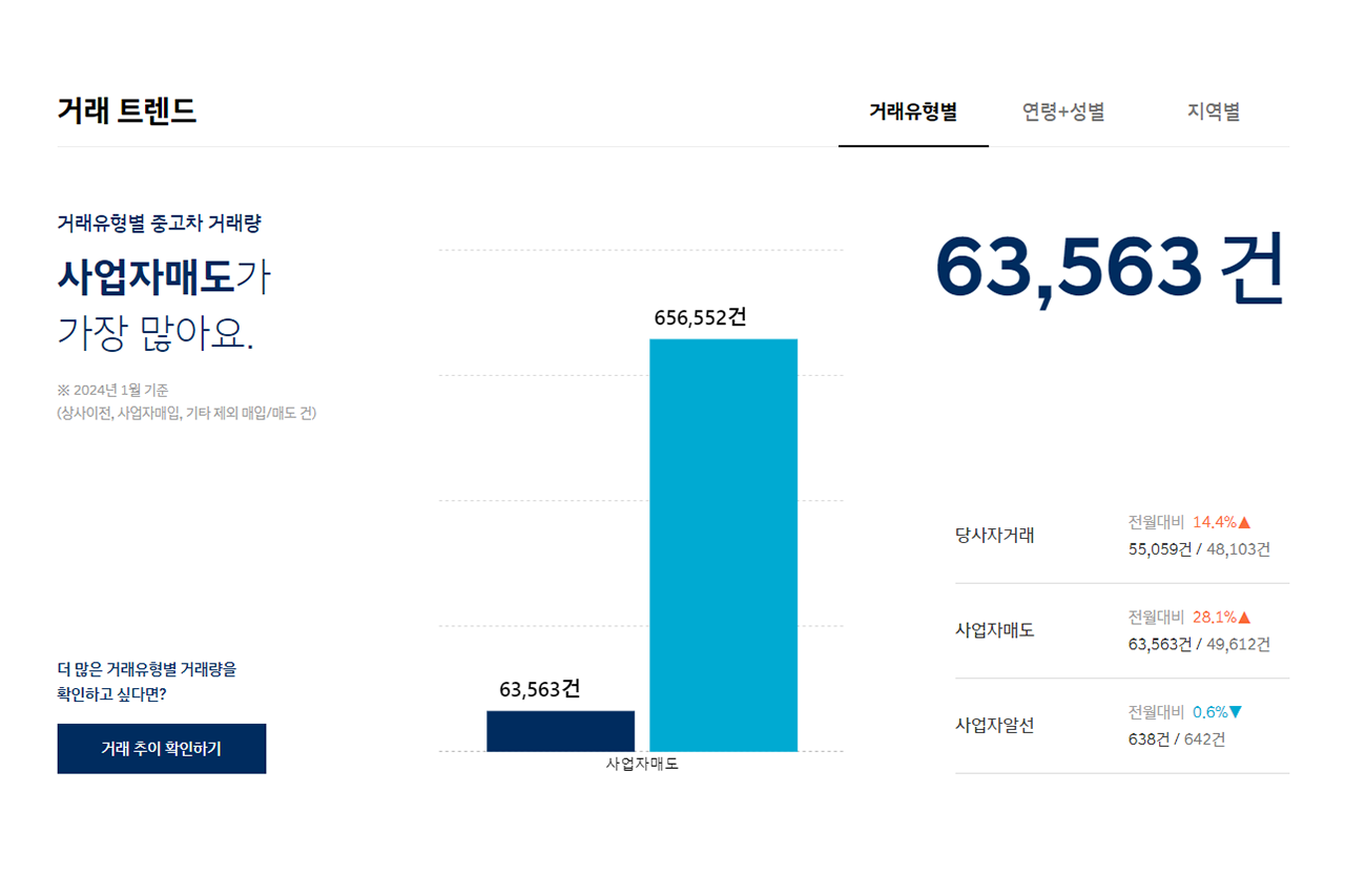 브런치 키워드: 거래량