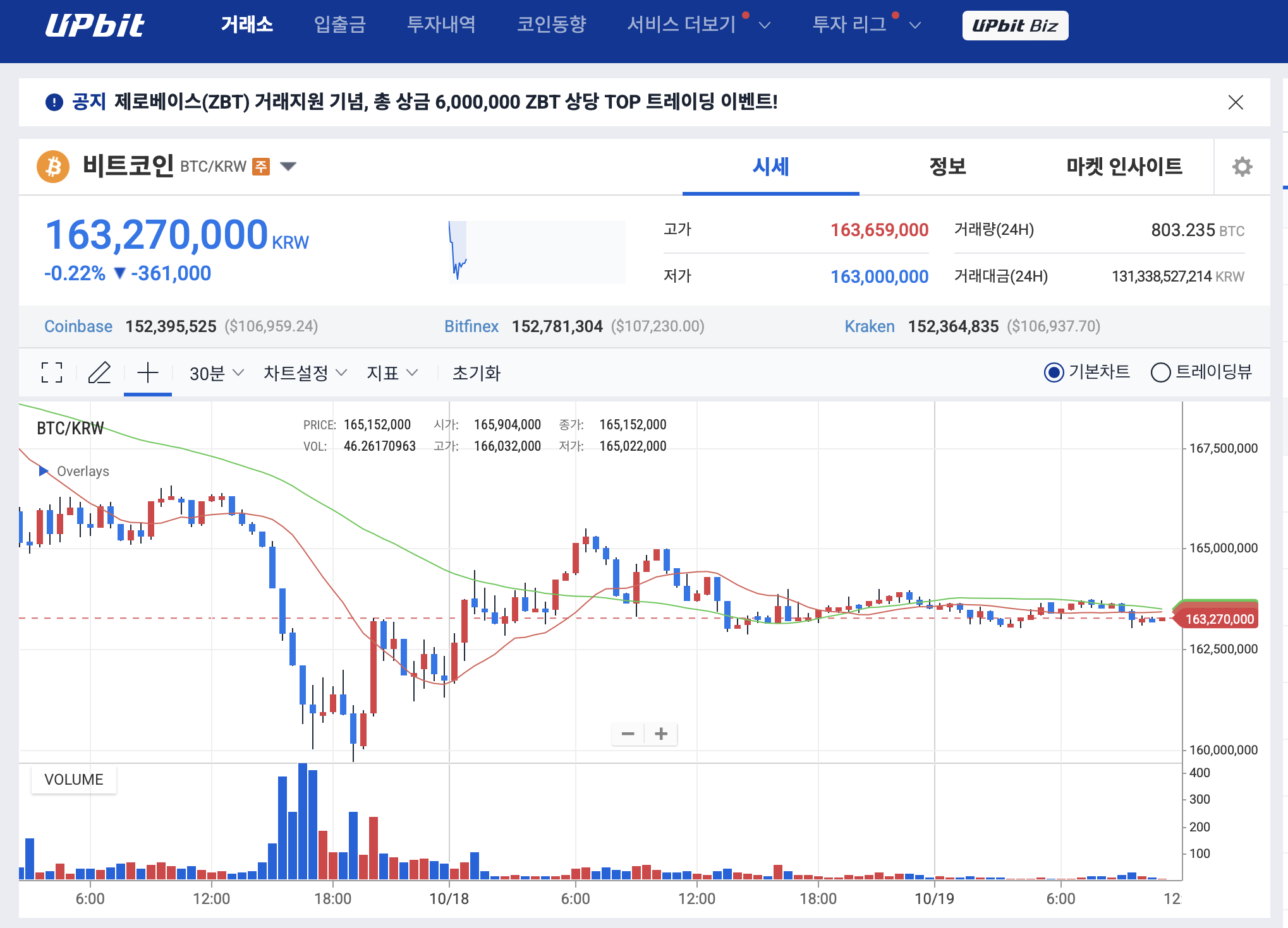 비트코인 차트 시세 그래프